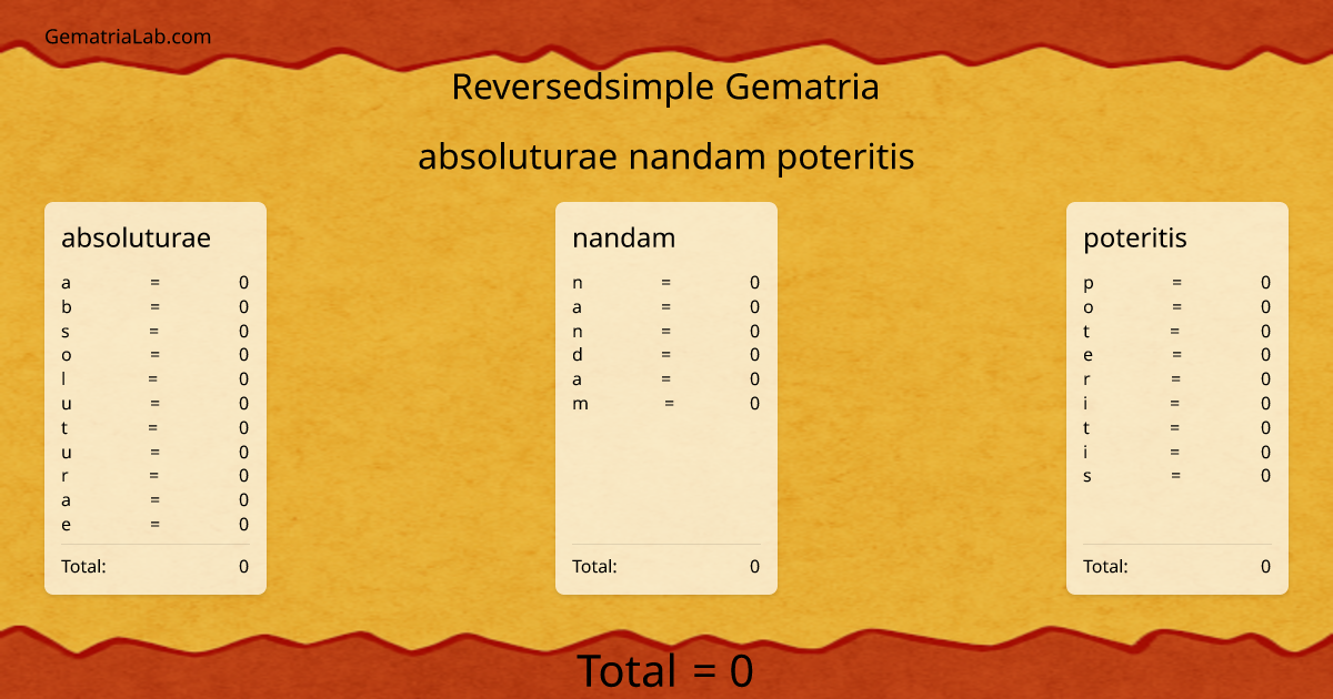 absoluturae nandam poteritis in reversedsimple Gematria